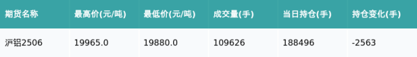惠红网 沪铝主力合约收涨0.03%