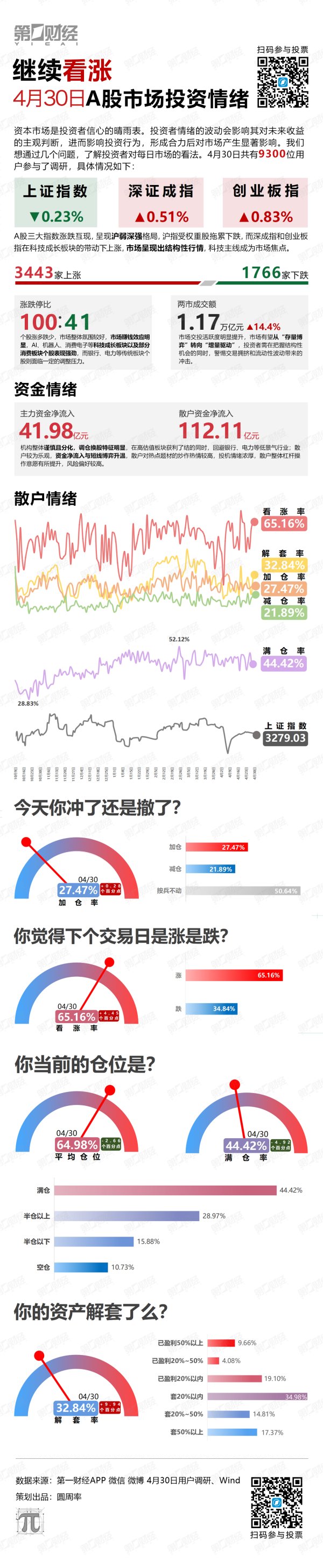 满瑞网 继续看涨