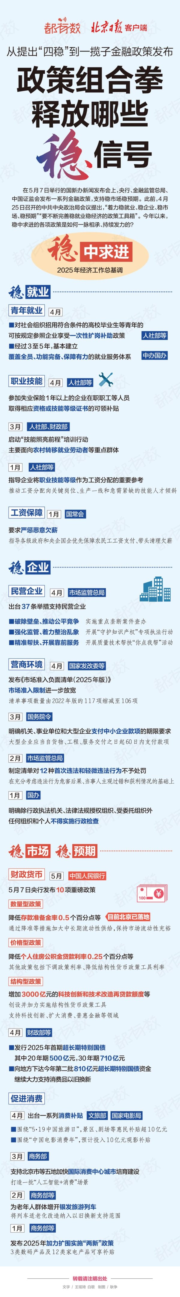 红和古 都有数｜金融政策组合拳释放哪些“稳”信号？