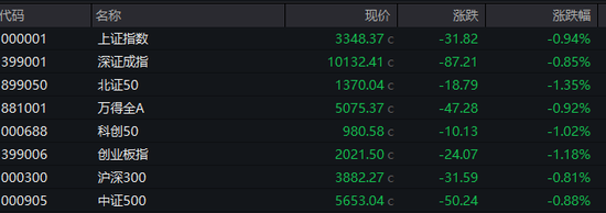 屿科配资 A股、A50，午后突变！